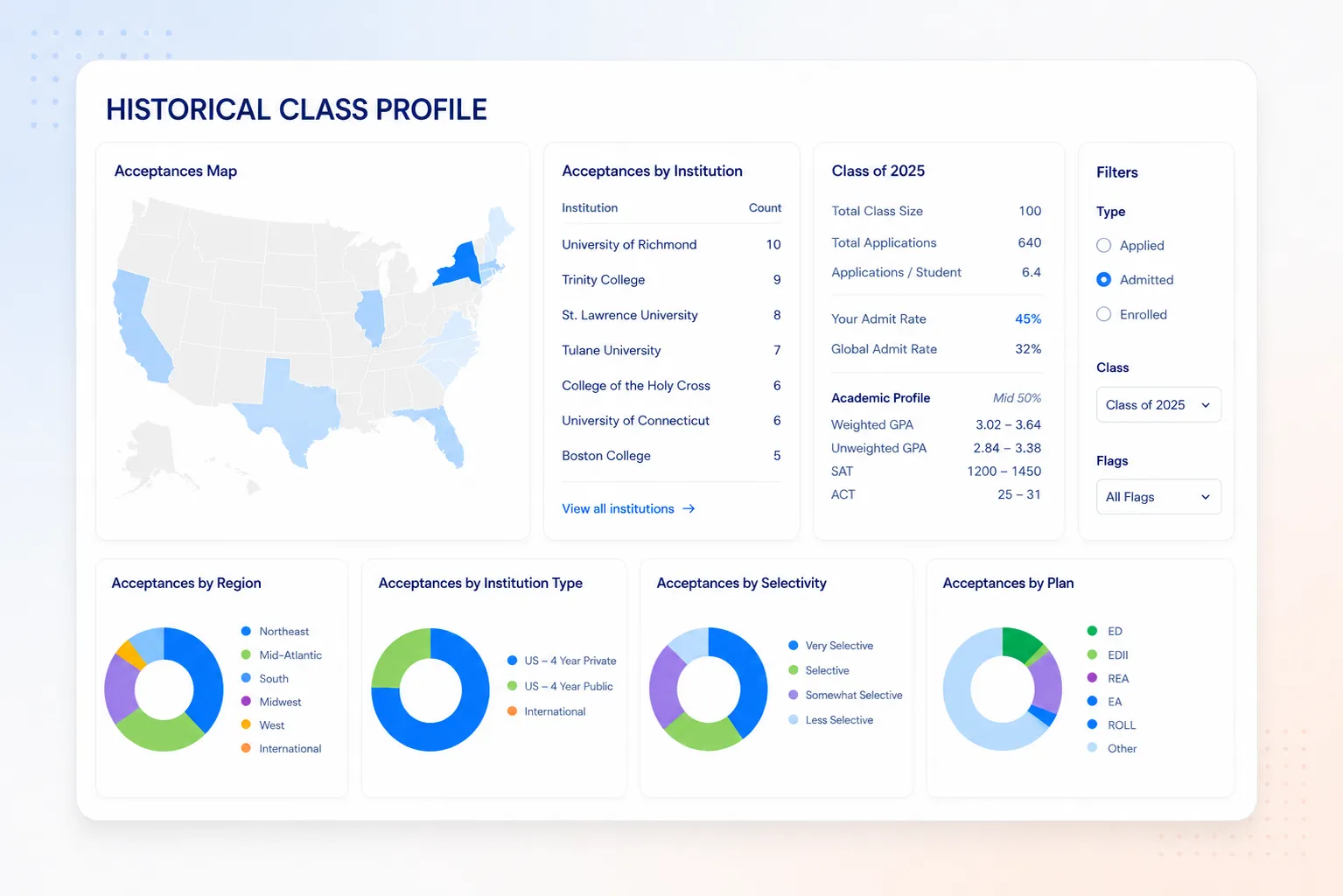 CK360 dashboard showing historical class profile and outcome reporting views