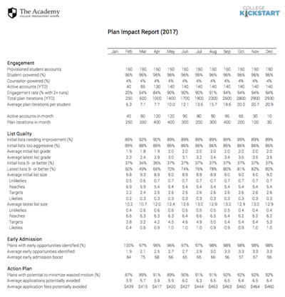 Plan Impact Reporting