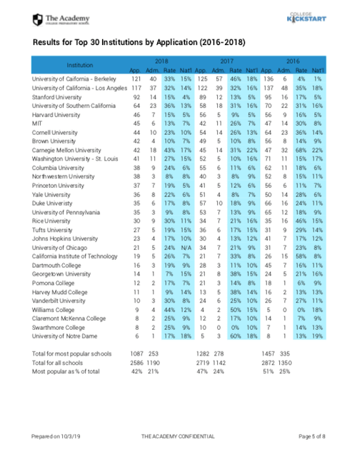 Enhanced Capabilities for Large Practices