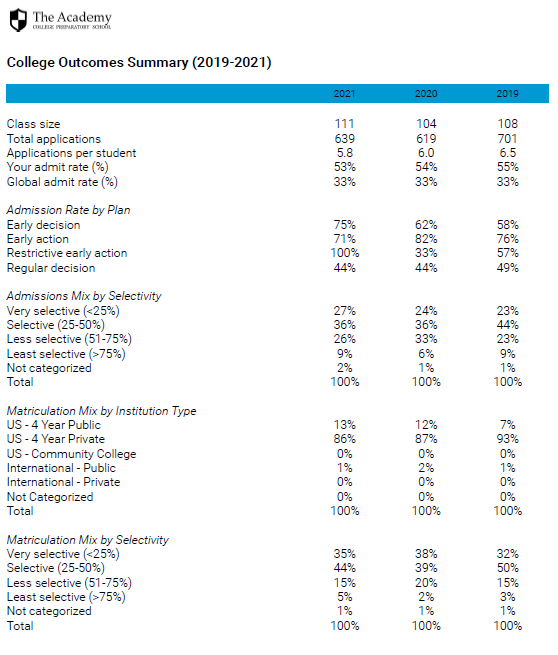 Outcomes summary