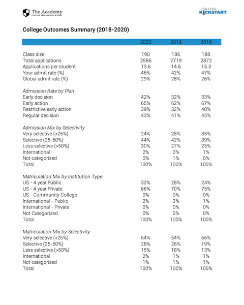 Streamlined board reporting