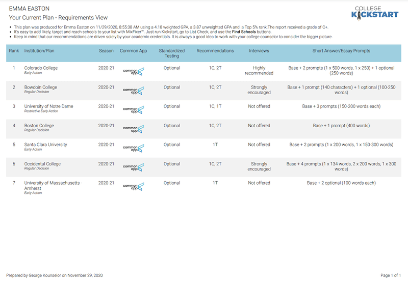 Printable Dashboard Views