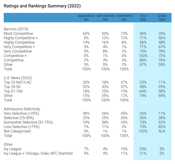 Ratings and rankings