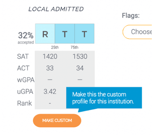 Enhanced Scattergrams