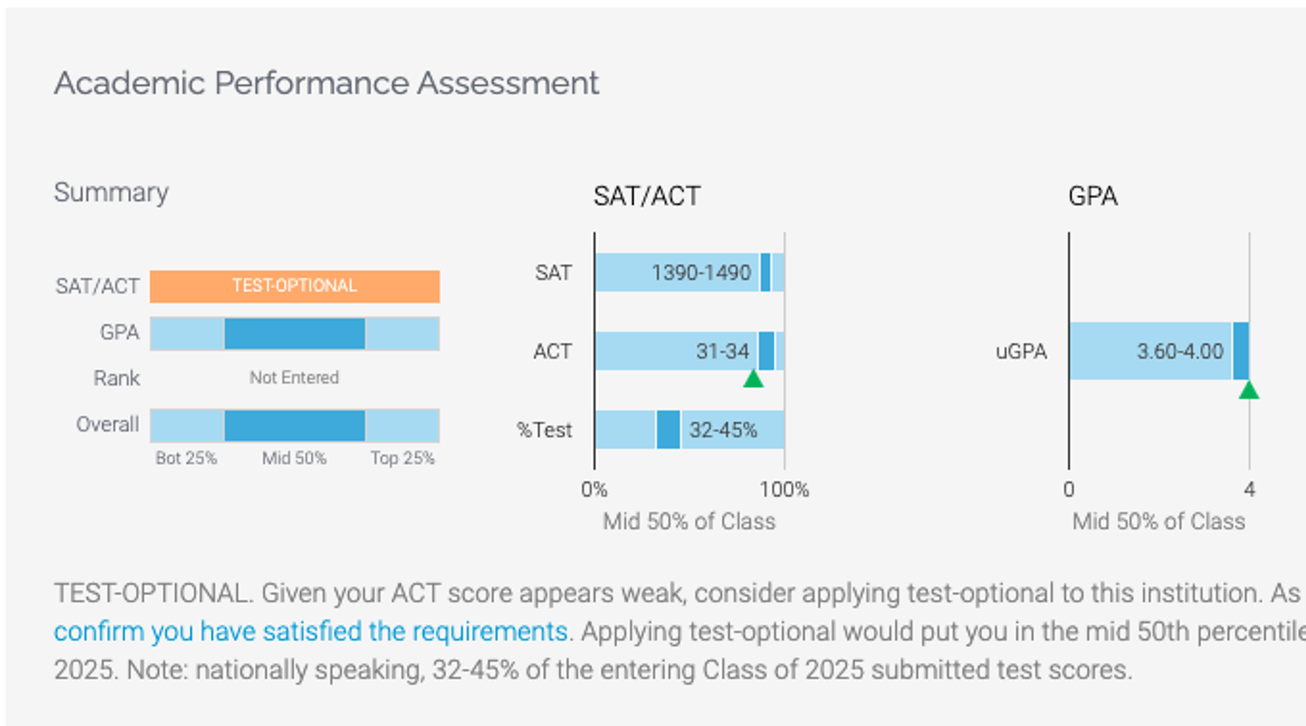 Test-Optional Enhancements