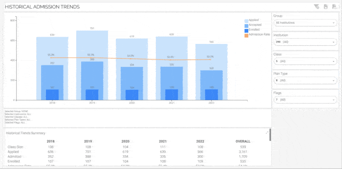 Instant admission insights