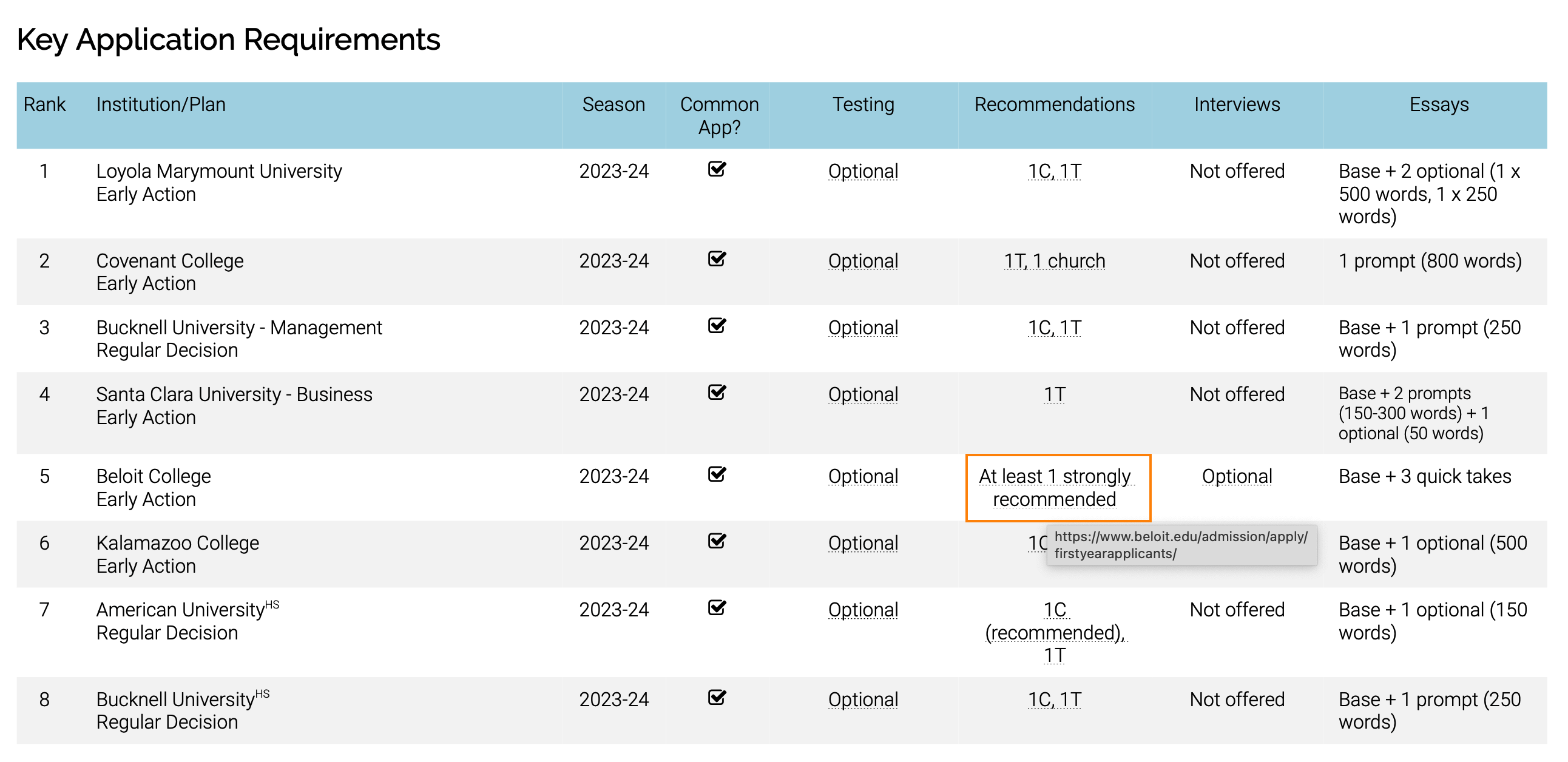 Embedded Hyperlinks in Personalized Plan PDFs