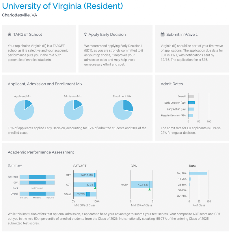 Enriched admissions data