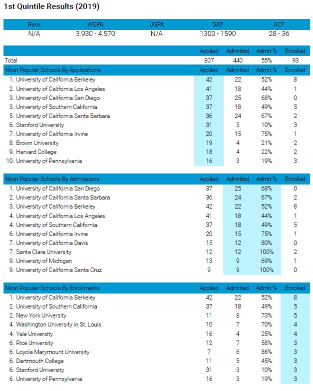 Quintile analysis Plus