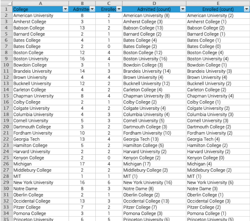 Admits and matriculations worksheet