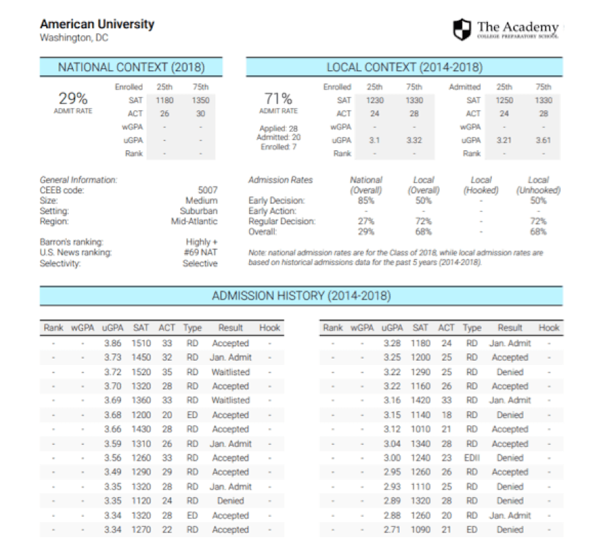 Historical admissions detail Plus