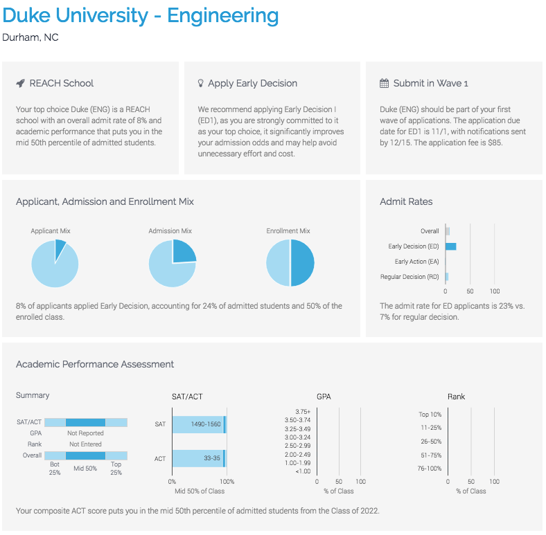 Enriched admissions data
