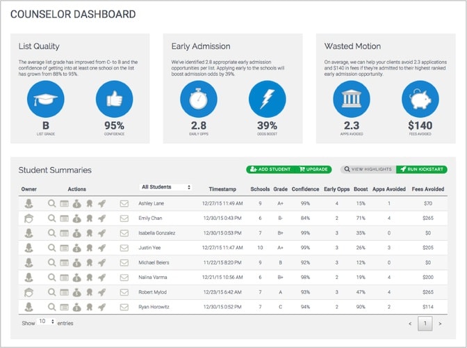 A simpler way to manage the complexity