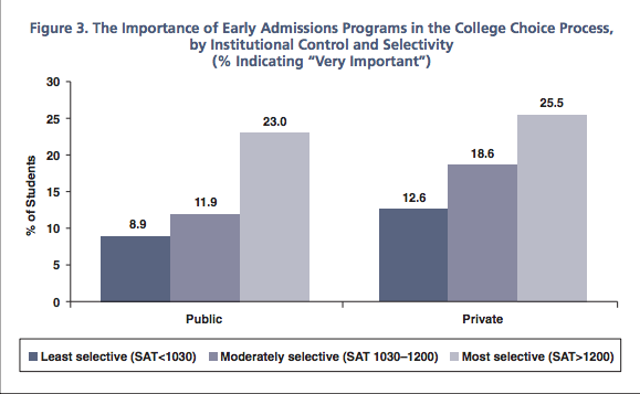 UCLA EarlyAdmission