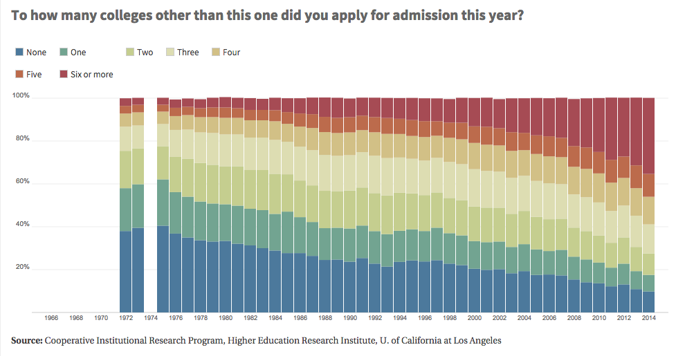 UCLA SixPlusSchools