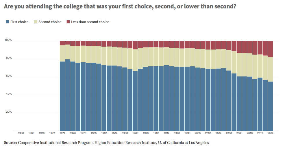 UCLA TopChoice