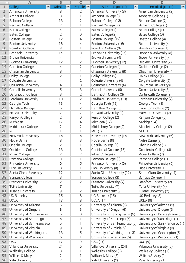 Admission/Matriculation Worksheet (Plus only)