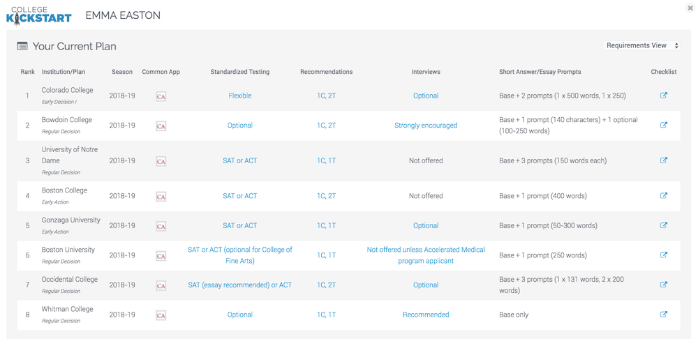 Key Application Requirements (2018-19)