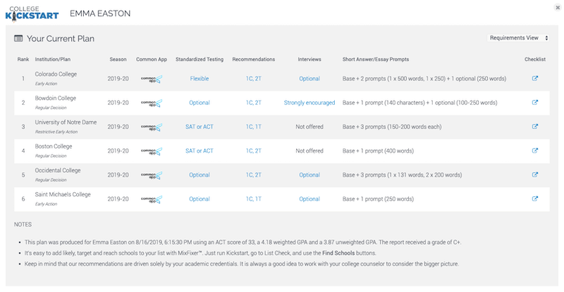 Key Application Requirements (2019-20)