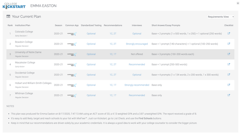 Key Application Requirements (2019-20)