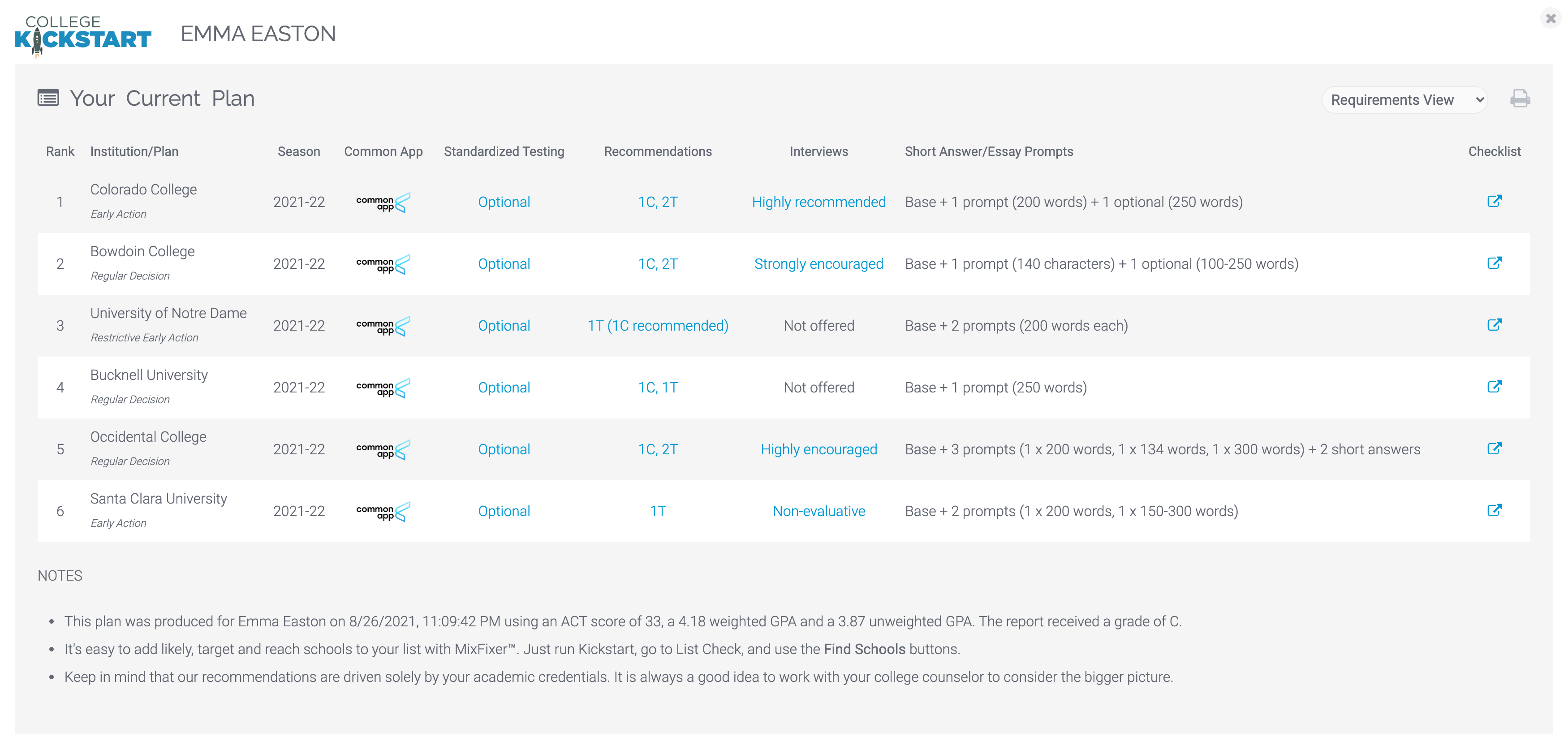 Key Application Requirements (2019-20)