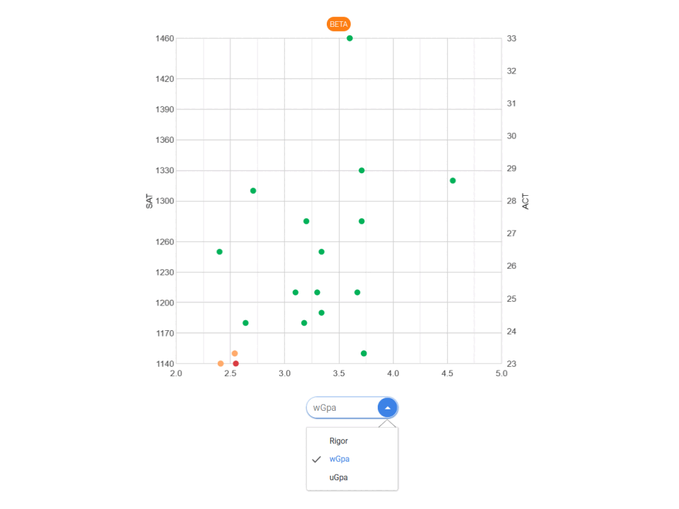 Local Context Updates