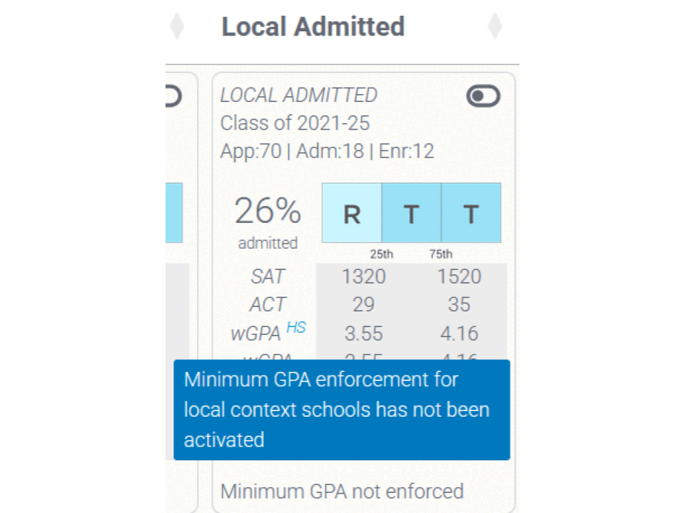 Customizable Minimum GPA Enforcement
