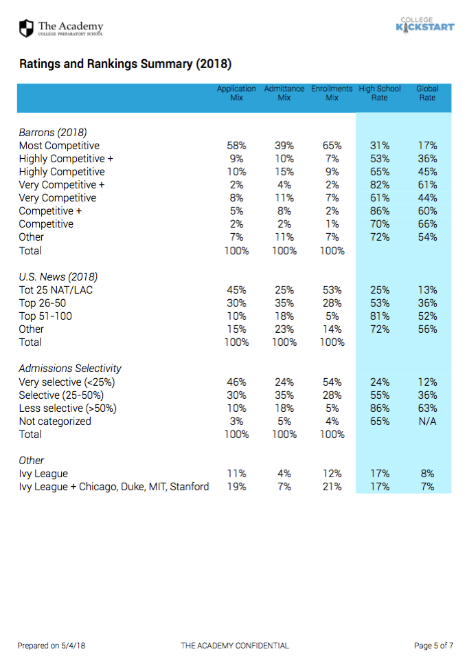 Ratings and Rankings