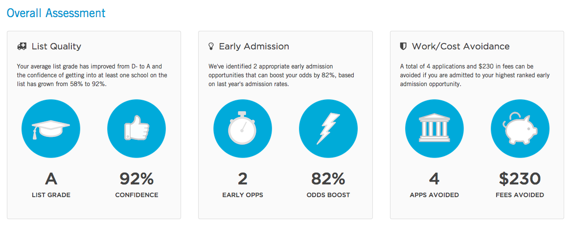 college plan assessment