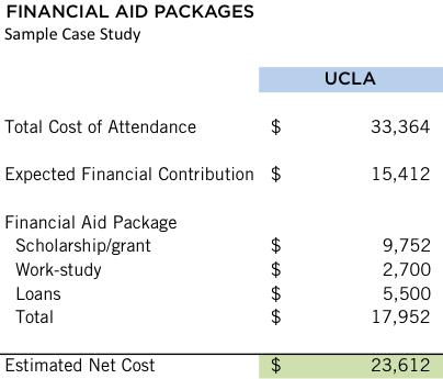 Ucla financial aid contact forex threw everyone