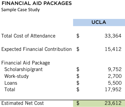 ucla