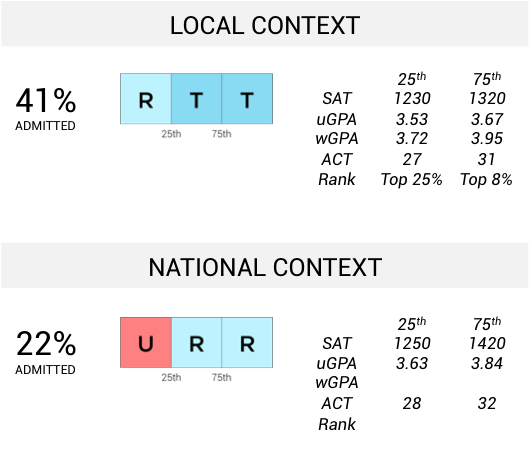 localcontext