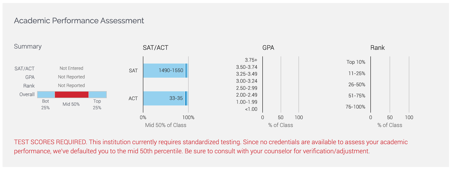 sample when no credentials are available to assess academic performance