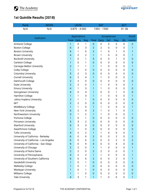 Quintile Analysis (Plus only)