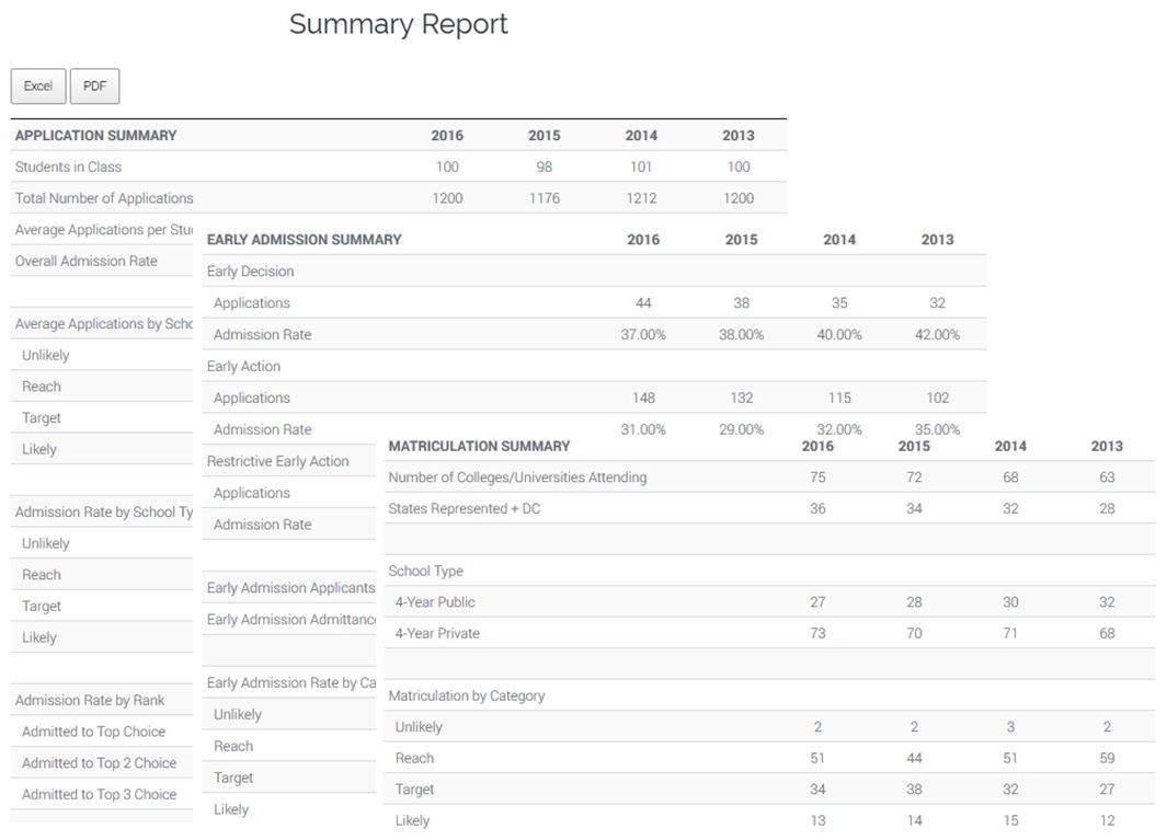 Plan and Outcome Reporting