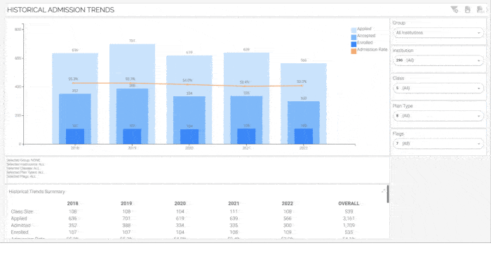CK360 reporting dashboard in College Kickstart