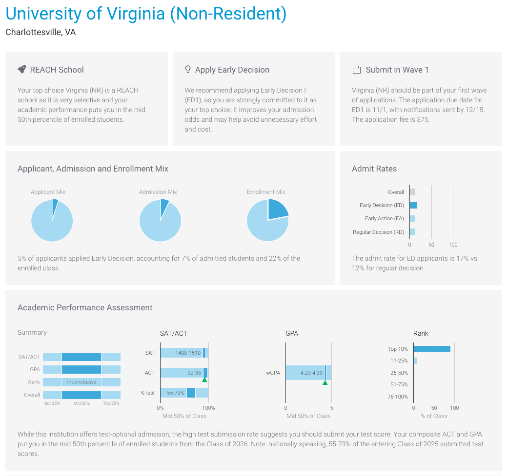 College Kickstart action plan and requirements summary