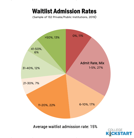 waitlist1920index