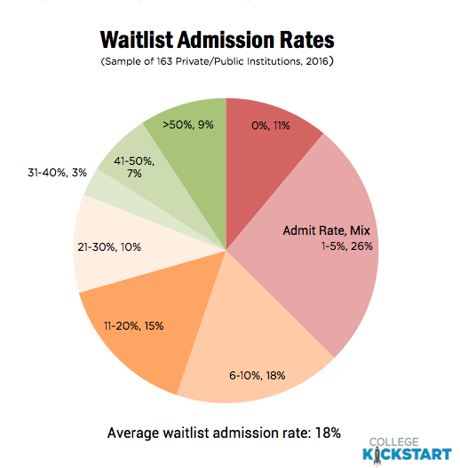 waitlist2016