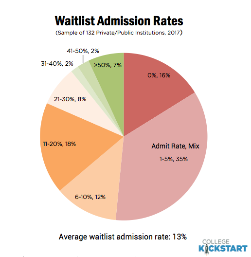 waitlist2018