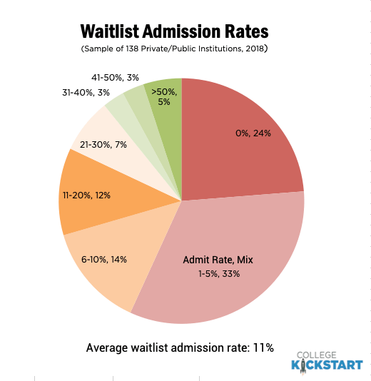 waitlist2019