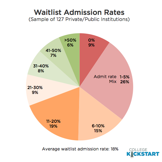 waitlistpie1415b127