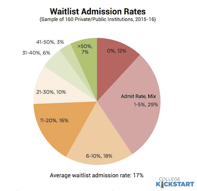 waitlistpie1516b