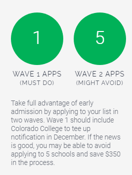 Minimize wasted effort