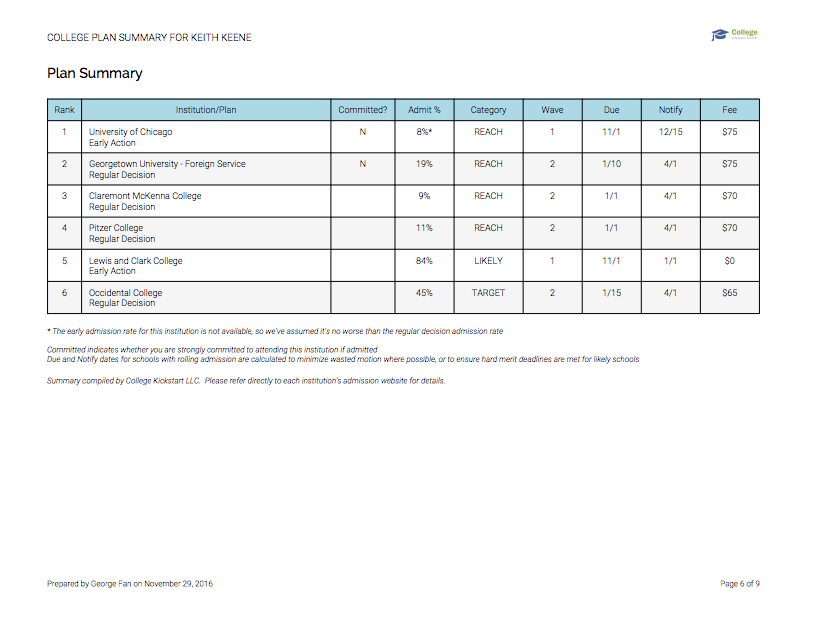 Plan Summary